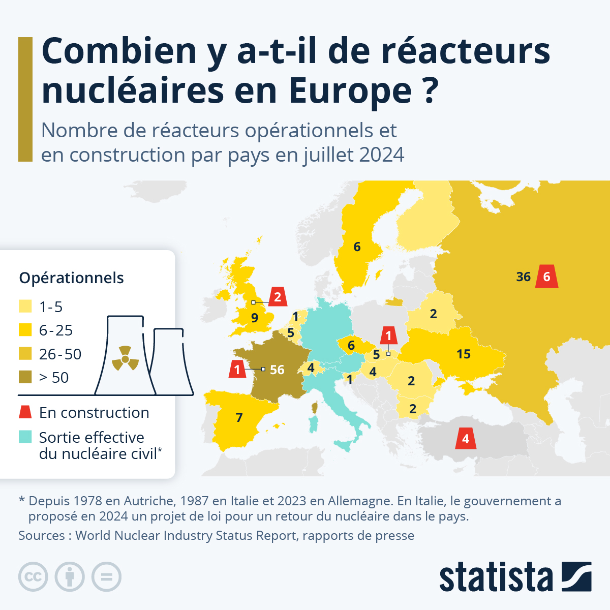L’interdiction nucléaire suisse tombée après dix ans : Un choix vital pour l’autonomie énergétique