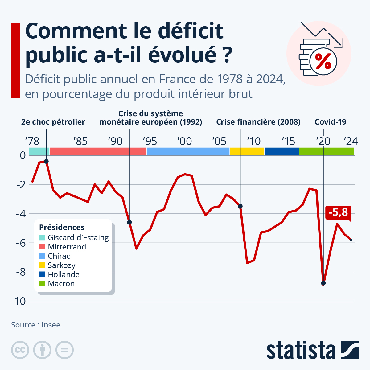 La France face à l’effondrement économique : Macron et les choix fataux d’un État en crise
