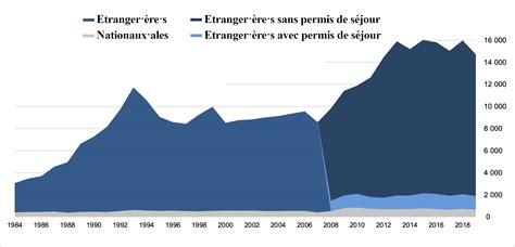 Le Paradoxe Suisse : 2,4 Millions d’Étrangers dans un Équilibre En Jeu
