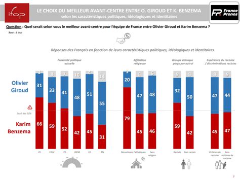 Les électeurs musulmans et le paradoxe électoral : une alliance inattendue avec la gauche