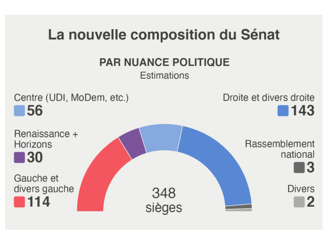 Le RN Élargit Son Groupe dans le Sénat : Une Révolution Politique en Cours