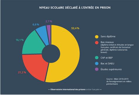 Un milliard caché dans les prisons : le coût des étrangers pourrait sauver la santé et l&rsquo;éducation suisses