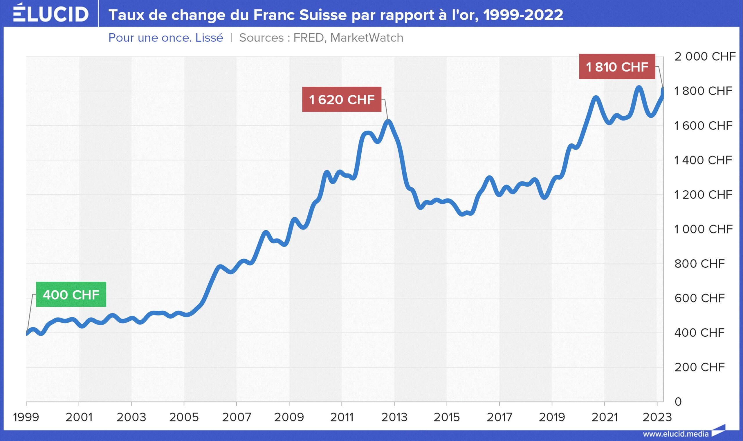 La souveraineté suisse : une pathologie financée par le contribuable