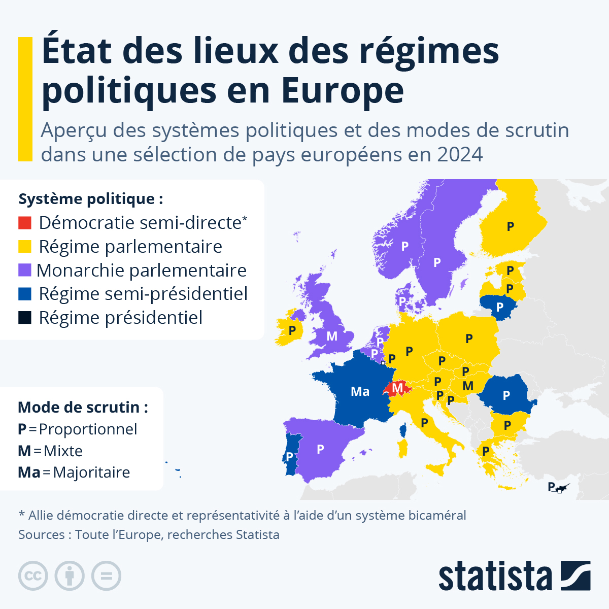 La double majorité suisse : une démocratie à risque dans un jeu de pouvoir européen