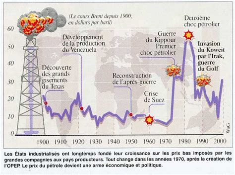 Pékin ferme les portes du pétrole : La crise mondiale commence à se manifester
