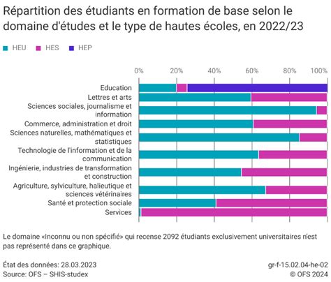 La France en effondrement : l’urgence économique et les étudiants en colère