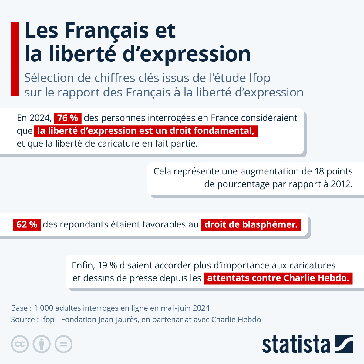 48 heures d’arrestation provisoire : une mesure législative qui menace les libertés