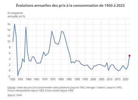 L&rsquo;apocalypse économique en marche : pourquoi la France est à la merci des spéculateurs
